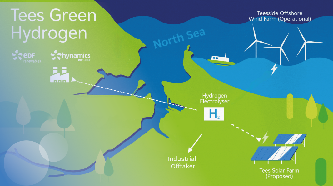 Tees Green Hydrogen - Visuel carte